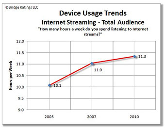 Broadcast Radio Declining Broadcast Radio Declining thumbnail