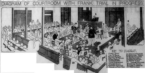 The courtroom scene